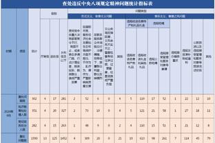 纽卡126年来首次联赛对曼联连续三场零封，101年来首次三连胜