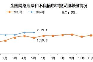 詹姆斯：文班亚马已经很特别了 他还会继续进步&会越来越好